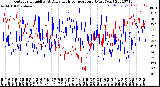 Milwaukee Weather Outdoor Humidity<br>At Daily High<br>Temperature<br>(Past Year)