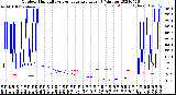 Milwaukee Weather Outdoor Humidity<br>vs Temperature<br>Every 5 Minutes