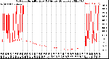 Milwaukee Weather Outdoor Humidity<br>Every 5 Minutes<br>(24 Hours)