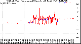 Milwaukee Weather Wind Direction<br>Normalized and Average<br>(24 Hours) (New)