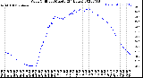 Milwaukee Weather Wind Chill<br>per Minute<br>(24 Hours)