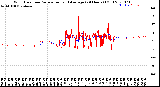 Milwaukee Weather Wind Direction<br>Normalized and Average<br>(24 Hours) (Old)