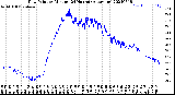 Milwaukee Weather Dew Point<br>by Minute<br>(24 Hours) (Alternate)