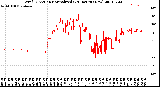 Milwaukee Weather Wind Direction<br>Normalized<br>(24 Hours) (New)