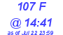 Milwaukee Weather THSW Index High Today