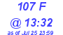 Milwaukee Weather THSW Index High Today