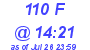 Milwaukee Weather THSW Index High Today