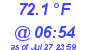 Milwaukee Weather Temperature Low Today