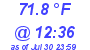Milwaukee Weather Temperature High Today