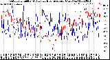 Milwaukee Weather Outdoor Humidity<br>At Daily High<br>Temperature<br>(Past Year)