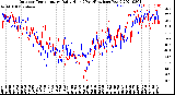 Milwaukee Weather Outdoor Temperature<br>Daily High<br>(Past/Previous Year)