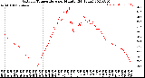 Milwaukee Weather Outdoor Temperature<br>per Minute<br>(24 Hours)