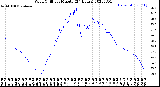 Milwaukee Weather Wind Chill<br>per Minute<br>(24 Hours)