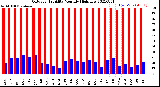 Milwaukee Weather Outdoor Humidity<br>Monthly High/Low