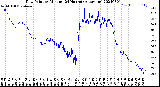 Milwaukee Weather Dew Point<br>by Minute<br>(24 Hours) (Alternate)