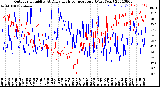 Milwaukee Weather Outdoor Humidity<br>At Daily High<br>Temperature<br>(Past Year)