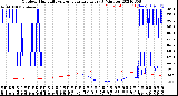 Milwaukee Weather Outdoor Humidity<br>vs Temperature<br>Every 5 Minutes