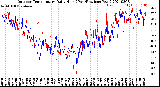 Milwaukee Weather Outdoor Temperature<br>Daily High<br>(Past/Previous Year)