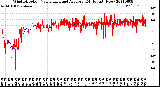 Milwaukee Weather Wind Direction<br>Normalized and Average<br>(24 Hours) (New)