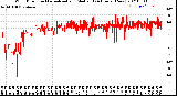 Milwaukee Weather Wind Direction<br>Normalized and Median<br>(24 Hours) (New)