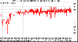Milwaukee Weather Wind Direction<br>Normalized<br>(24 Hours) (New)