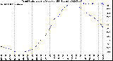 Milwaukee Weather Wind Chill<br>Hourly Average<br>(24 Hours)