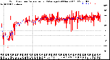 Milwaukee Weather Wind Direction<br>Normalized and Average<br>(24 Hours) (Old)