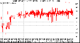 Milwaukee Weather Wind Direction<br>Normalized<br>(24 Hours) (Old)