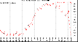 Milwaukee Weather Heat Index<br>(24 Hours)