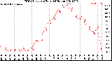 Milwaukee Weather THSW Index<br>per Hour<br>(24 Hours)