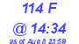 Milwaukee Weather THSW Index High Today