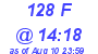Milwaukee Weather THSW Index High Today