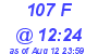 Milwaukee Weather THSW Index High Today