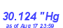 Milwaukee Weather Barometer High Month