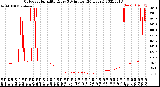 Milwaukee Weather Outdoor Humidity<br>Every 5 Minutes<br>(24 Hours)