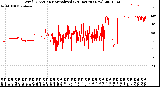 Milwaukee Weather Wind Direction<br>Normalized<br>(24 Hours) (New)