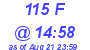 Milwaukee Weather THSW Index High Today