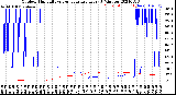 Milwaukee Weather Outdoor Humidity<br>vs Temperature<br>Every 5 Minutes