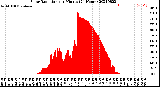 Milwaukee Weather Solar Radiation<br>per Minute<br>(24 Hours)