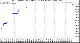 Milwaukee Weather Storm<br>Started 2021-08-06 03:57:13<br>Total Rain