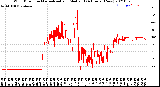 Milwaukee Weather Wind Direction<br>Normalized and Median<br>(24 Hours) (New)