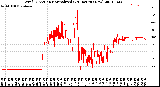 Milwaukee Weather Wind Direction<br>Normalized<br>(24 Hours) (New)