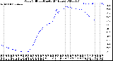 Milwaukee Weather Wind Chill<br>per Minute<br>(24 Hours)