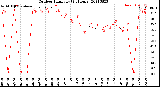 Milwaukee Weather Outdoor Humidity<br>(24 Hours)