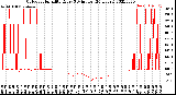 Milwaukee Weather Outdoor Humidity<br>Every 5 Minutes<br>(24 Hours)