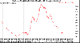 Milwaukee Weather Outdoor Temperature<br>per Minute<br>(24 Hours)