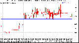 Milwaukee Weather Wind Direction<br>Normalized and Median<br>(24 Hours) (New)