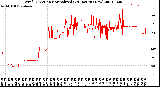 Milwaukee Weather Wind Direction<br>Normalized<br>(24 Hours) (New)