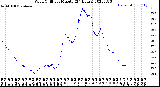 Milwaukee Weather Wind Chill<br>per Minute<br>(24 Hours)