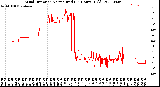 Milwaukee Weather Wind Direction<br>Normalized<br>(24 Hours) (Old)